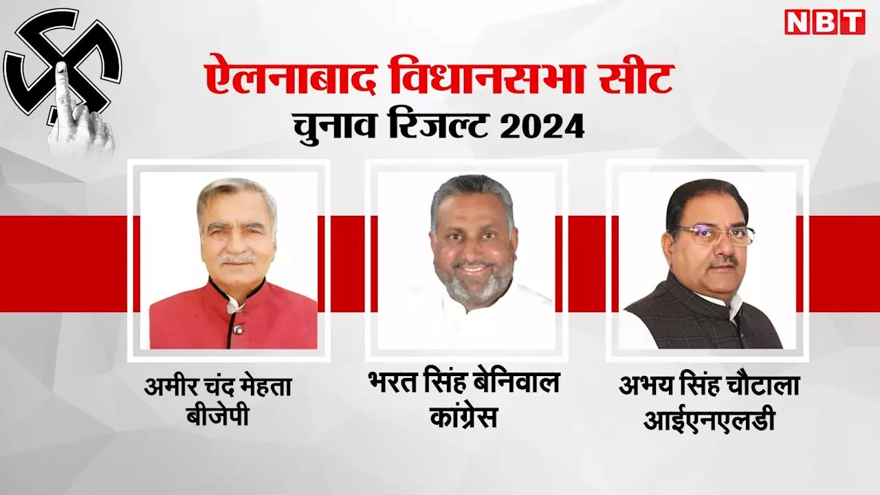 Ellenabad Chunav Results 2024: ऐलनाबाद सीट पर क्या जीत हासिल कर पाएंगे अभय सिंह चौटाला, आज आएंगे नतीजे