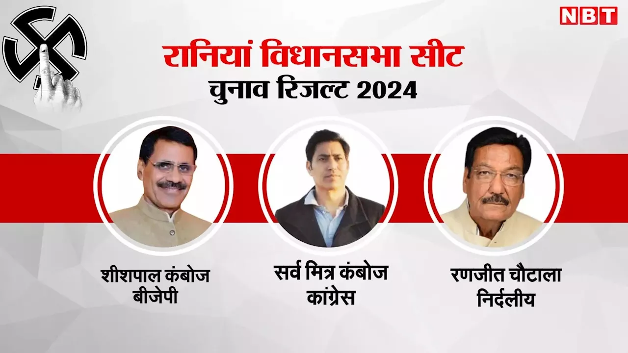 Rania Chunav Results 2024: रानियां विधानसभा सीट पर दादा और पोते के बीच फाइट, जानें कौन आगे, कौन पीछे