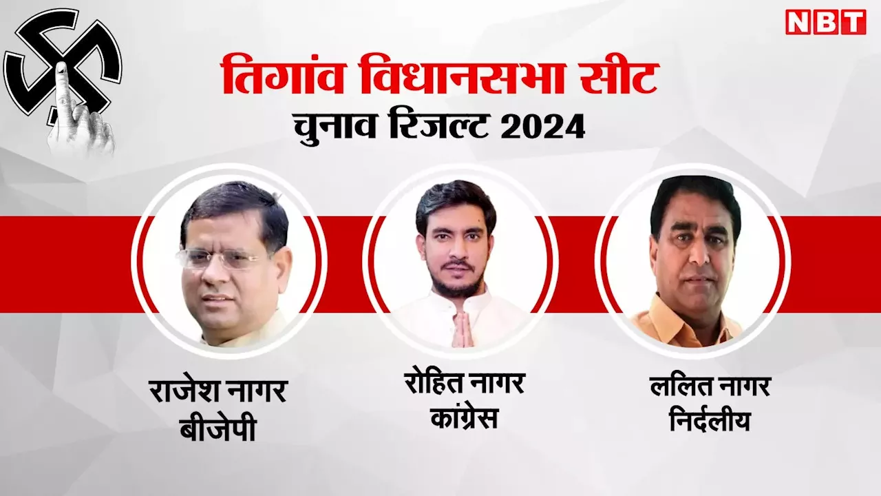 Tigaon Chunav Results 2024: तिगांव की सीट पर इस बार है त्रिकोणीय मुकाबला, क्या बाजी मारेंगे राजेश नागर