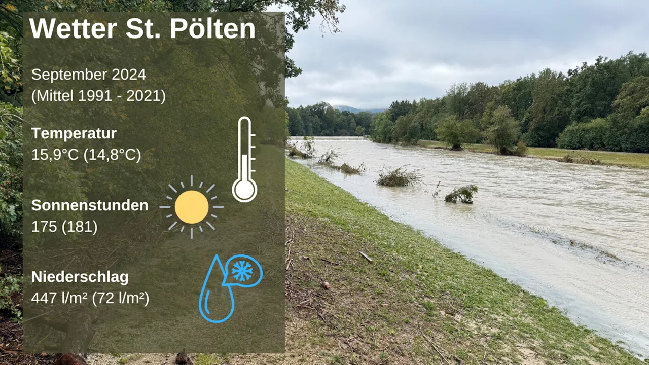 225 Liter Regen pro Quadratmeter in nur 24 Stunden in St. Pölten