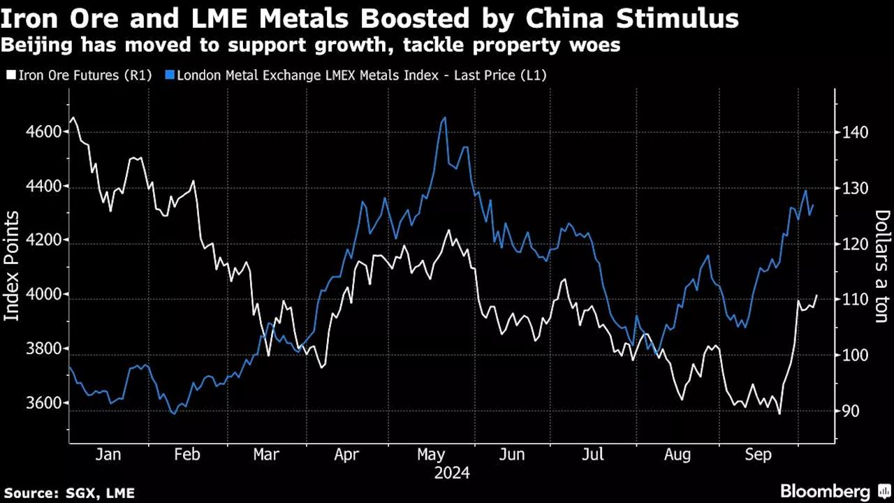 Metals Markets Eye China Reopening for Stimulus Rally Cues