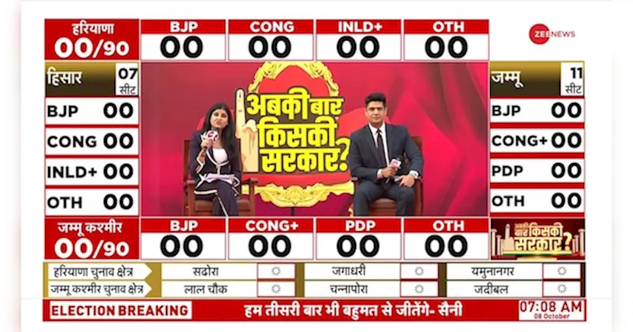 Election Results Update: BJP ने बड़ा खेल कर दिया?