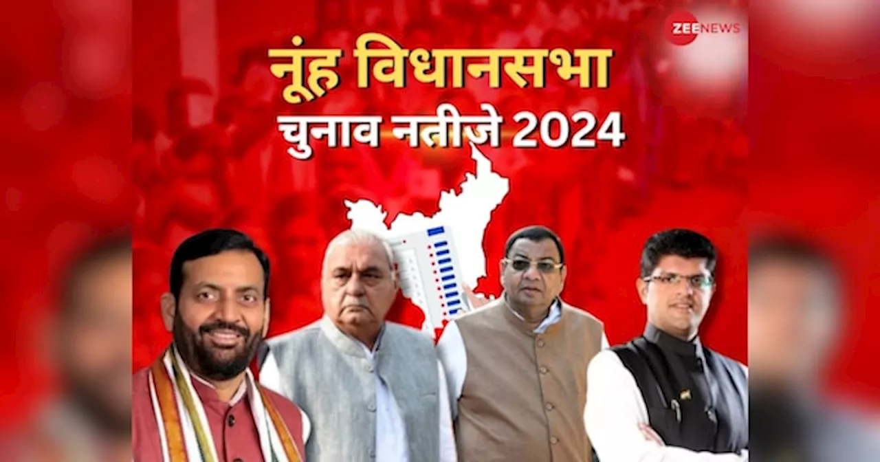 Nuh Vidhan Sabha Elections Result 2024: नूंह में नहीं चला बीजेपी का हिंदू कार्ड, फिर जीत की ओर बढ़े कांग्रेस के आफताब अहमद