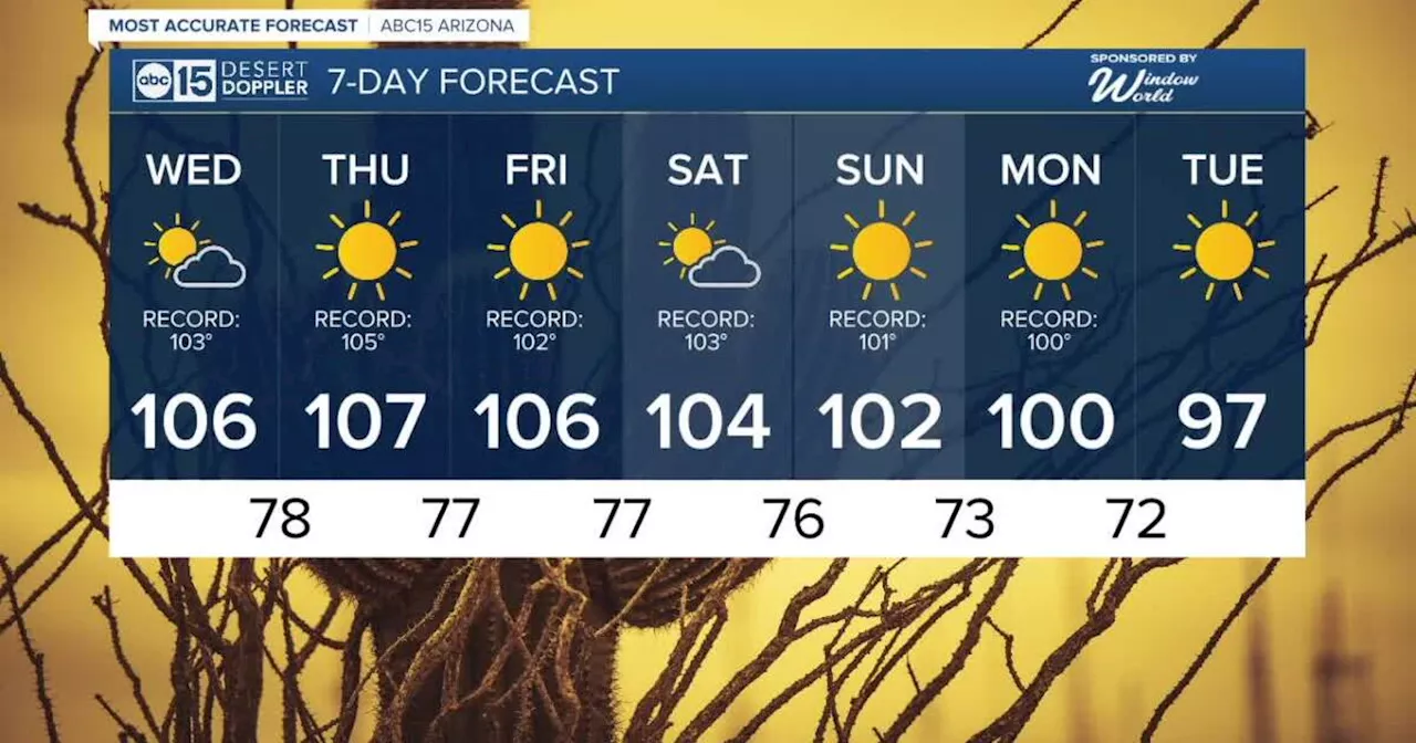 MOST ACCURATE FORECAST: Record-setting heat continues in Phoenix even as temperatures trend down