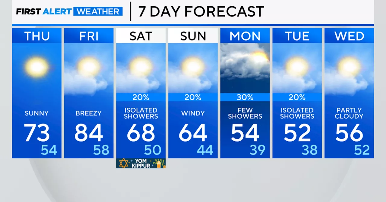 Pleasant weather in Chicago continues into Wednesday evening