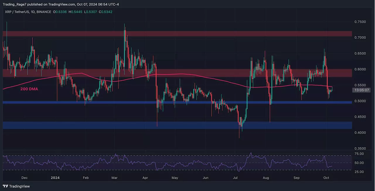 Ripple Price Analysis: Is XRP Headed for a Drop to $0.5?