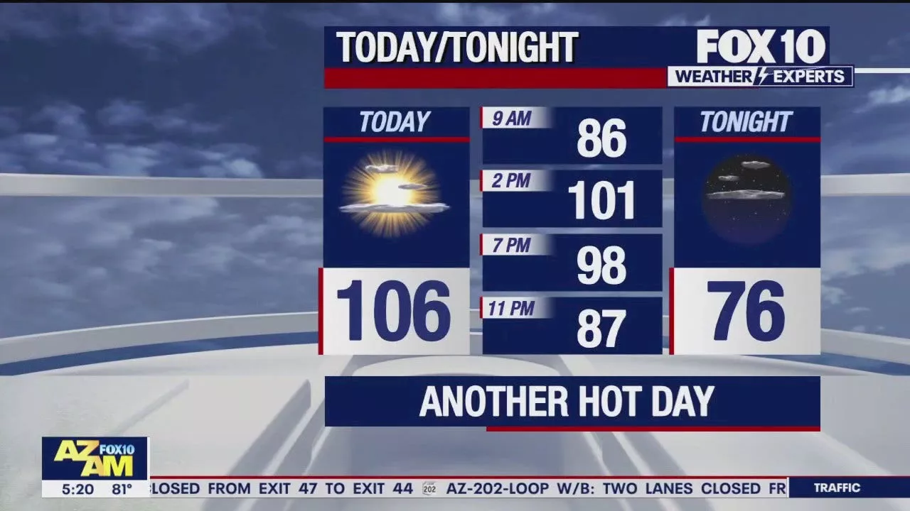 Arizona weather forecast: Warm temps continue in Phoenix