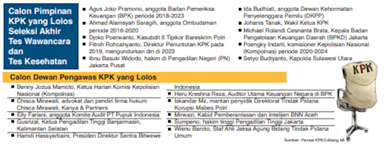 Profil Calon Dewas KPK Dari eks Pentolan BNN hingga Mertua Kiky Saputri