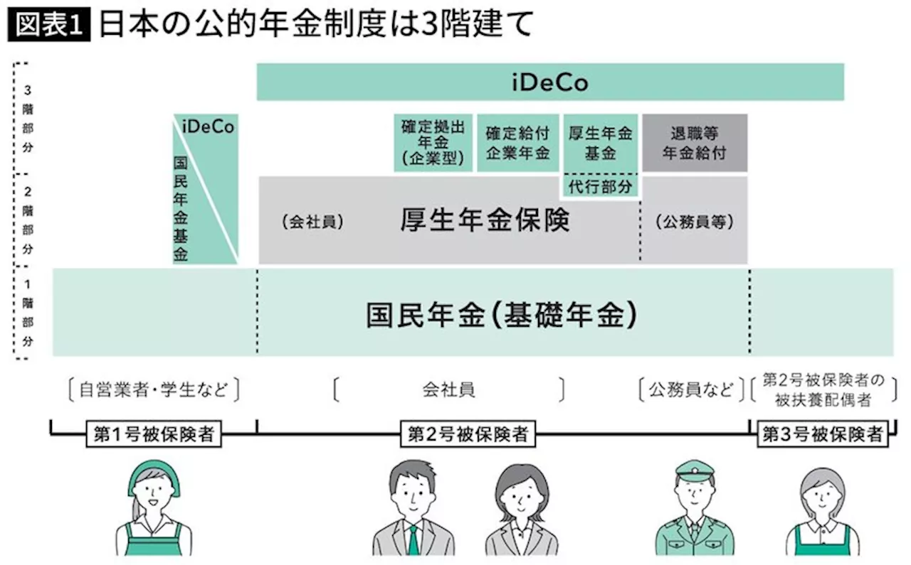 なぜか日本人の98%がやっていない…熟練金融記者が教える｢毎月23万円｣の年金を｢42万円｣に倍増させる方法（2024年10月10日）｜BIGLOBEニュース