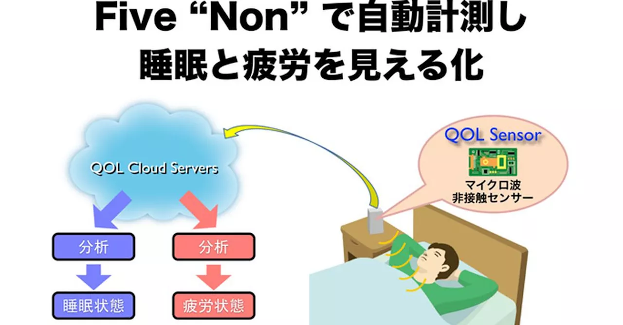 Nintendo's first 'non-wearable' is a sleep-tracking device