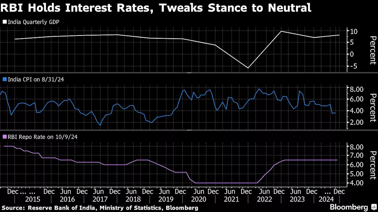 India Central Bank Opens Door to First Rate Cut in 4 Years