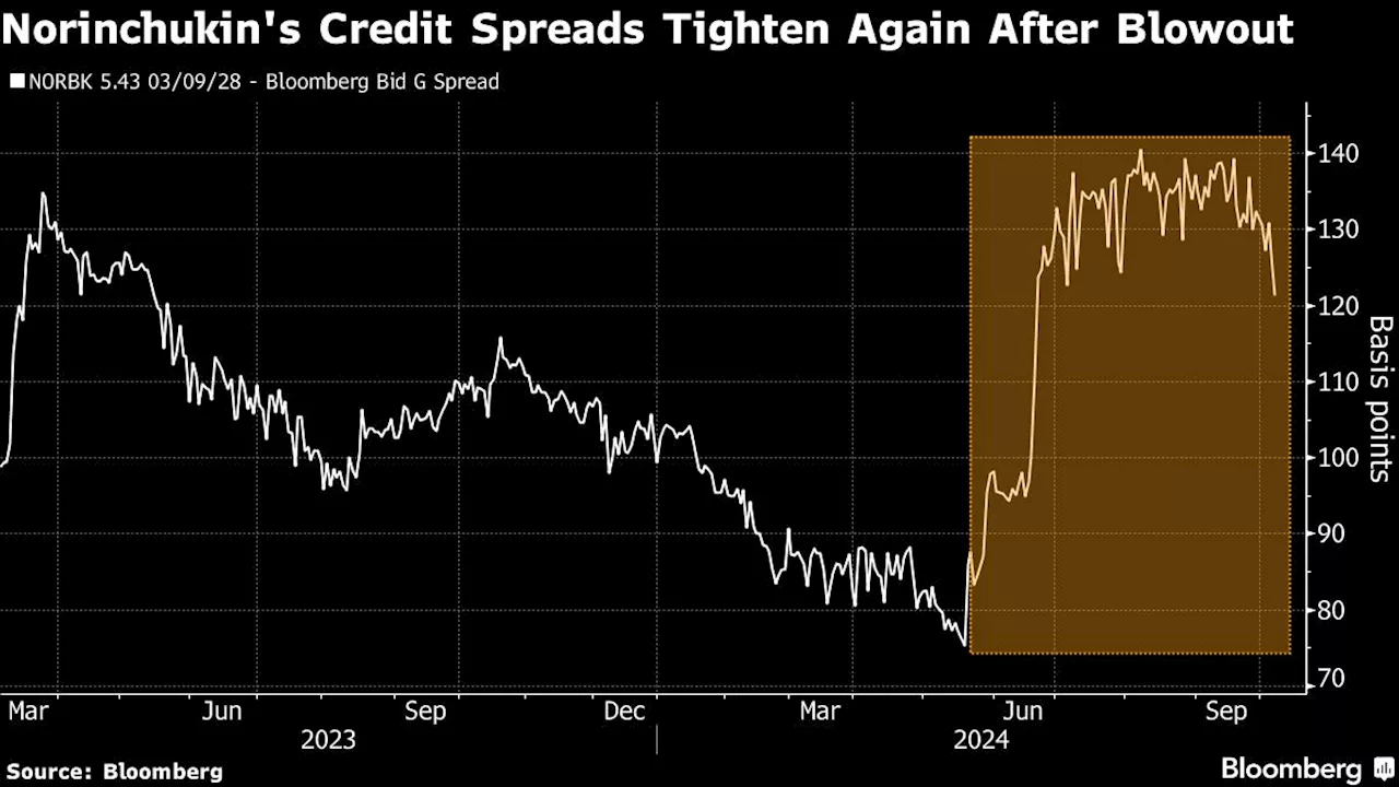 Norinchukin Sells First Dollar Bond Since News on Debt Loss