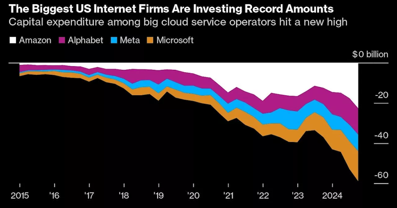 Tech Giants Are Set to Spend $200 Billion This Year Chasing AI