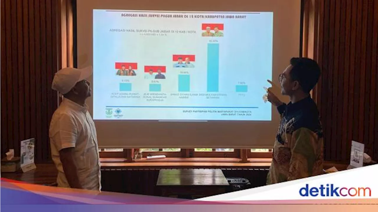 Hasil Survei Ragaplasma-JPI: Elektabilitas Dedi-Erwan di Atas 50%