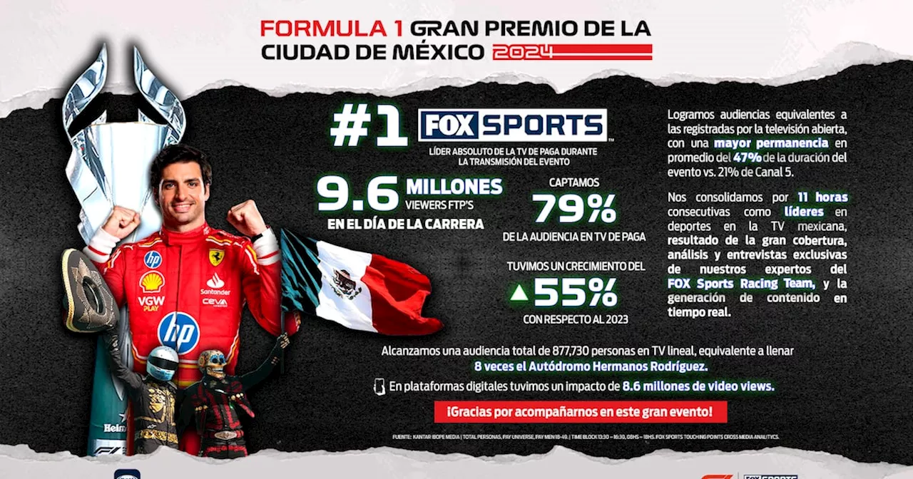 FOX Sports fue #1 en TV de paga durante la transmisión del Formula 1® Gran Premio de la Ciudad de México