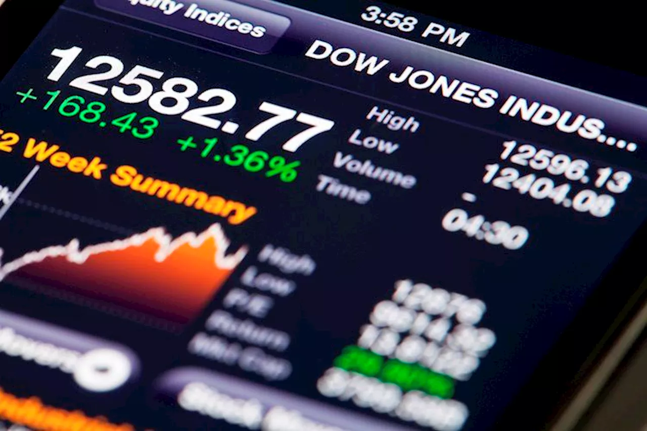 Dow Jones Industrial Average surges on soft US NFP data, Fed easing hopes rise
