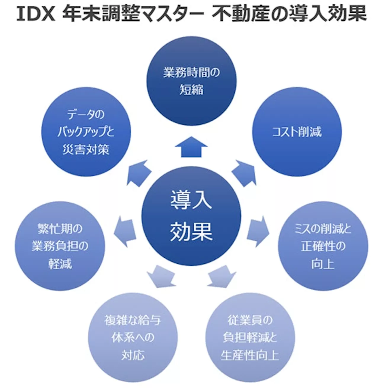 年末調整がここまで変わる！AOSデータ社の『IDX 年末調整マスター不動産』で革新的なデータ管理