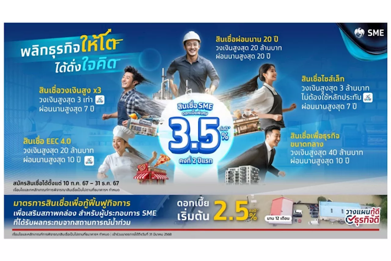 'กรุงไทย' จัดเต็ม หนุน SME เข้าถึงสินเชื่อ ดบ.ต่ำ 3.5% พร้อมช่วยผู้ประกอบการฟื้นฟูน้ำท่วม ดบ.เริ่มต้น 2.5% นาน 12 เดือน