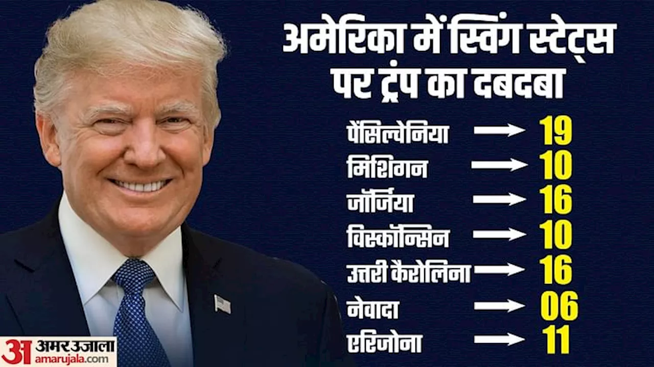 Donald Trump: ट्रंप ने एरिजोना राज्य भी जीता, सातों स्विंग स्टेट में जीत दर्ज कर रचा इतिहास