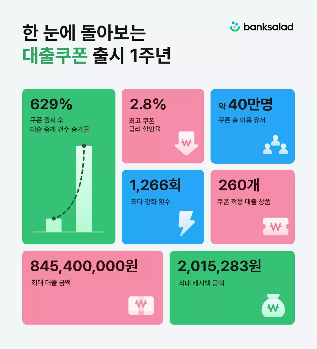 이자 0.1%에도 목숨 거는 MZ…이들에 목숨거는 핀테크