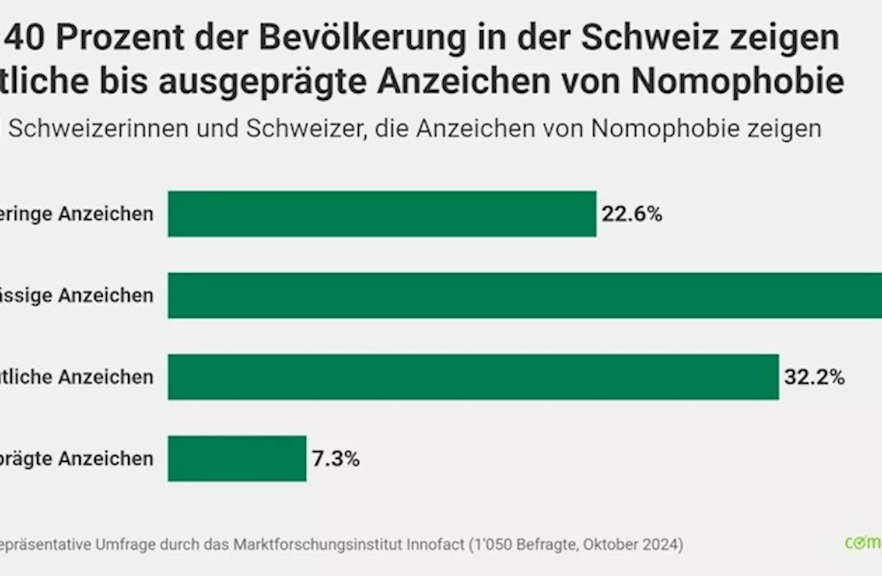 Medienmitteilung: 40 Prozent der Erwachsenen in der Schweiz zeigen deutliche Anzeichen von...