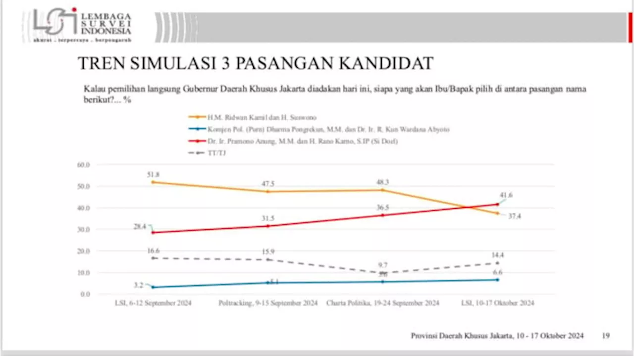 Persepi Terbongkar Lindungi Skandal Data LSI, Dewan Etik Tidak Jujur