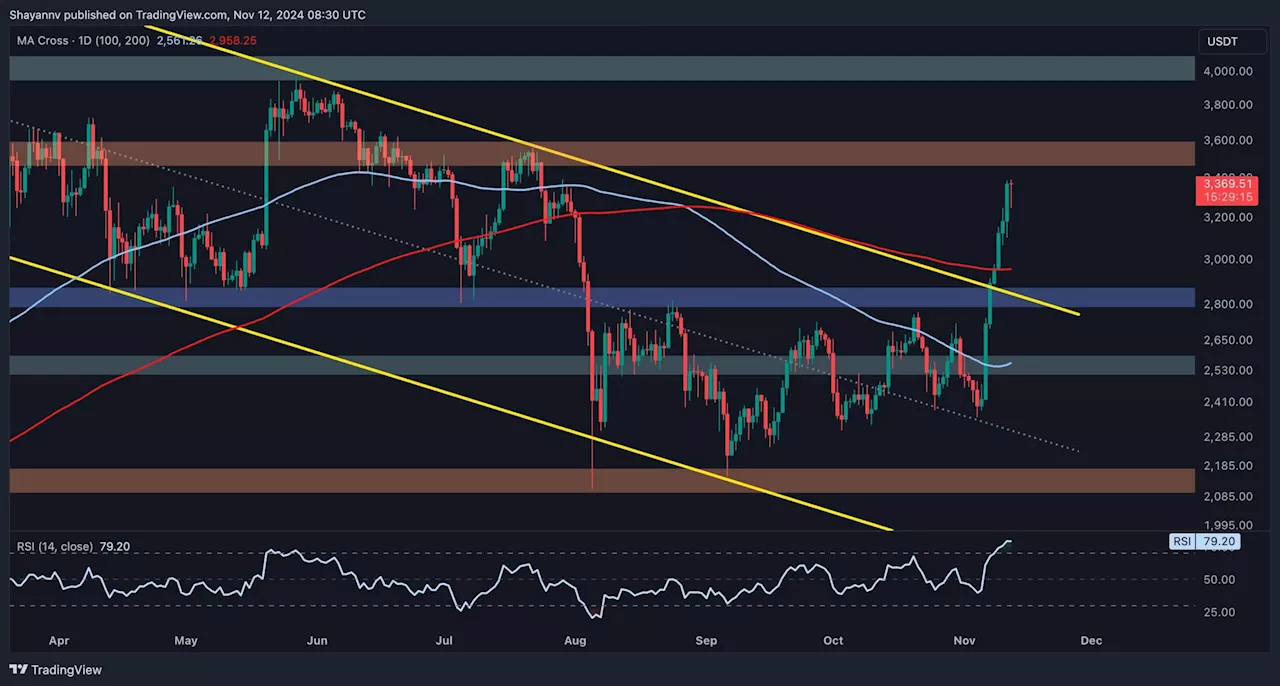 Ethereum Price Analysis: ETH Correction to $3K Incoming After Peaking at $3.4K?