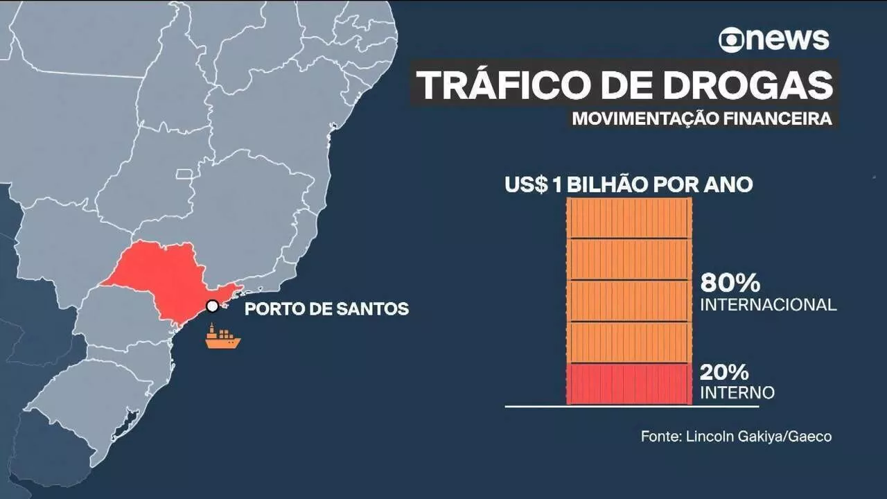 Maior parte do faturamento do PCC vem do tráfico internacional de drogas | GloboNews Jornal GloboNews Edição das 18