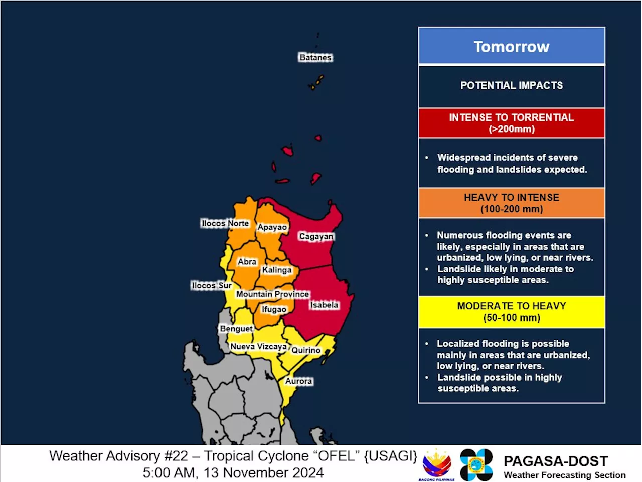 ‘Ofel’ intensifies into a typhoon