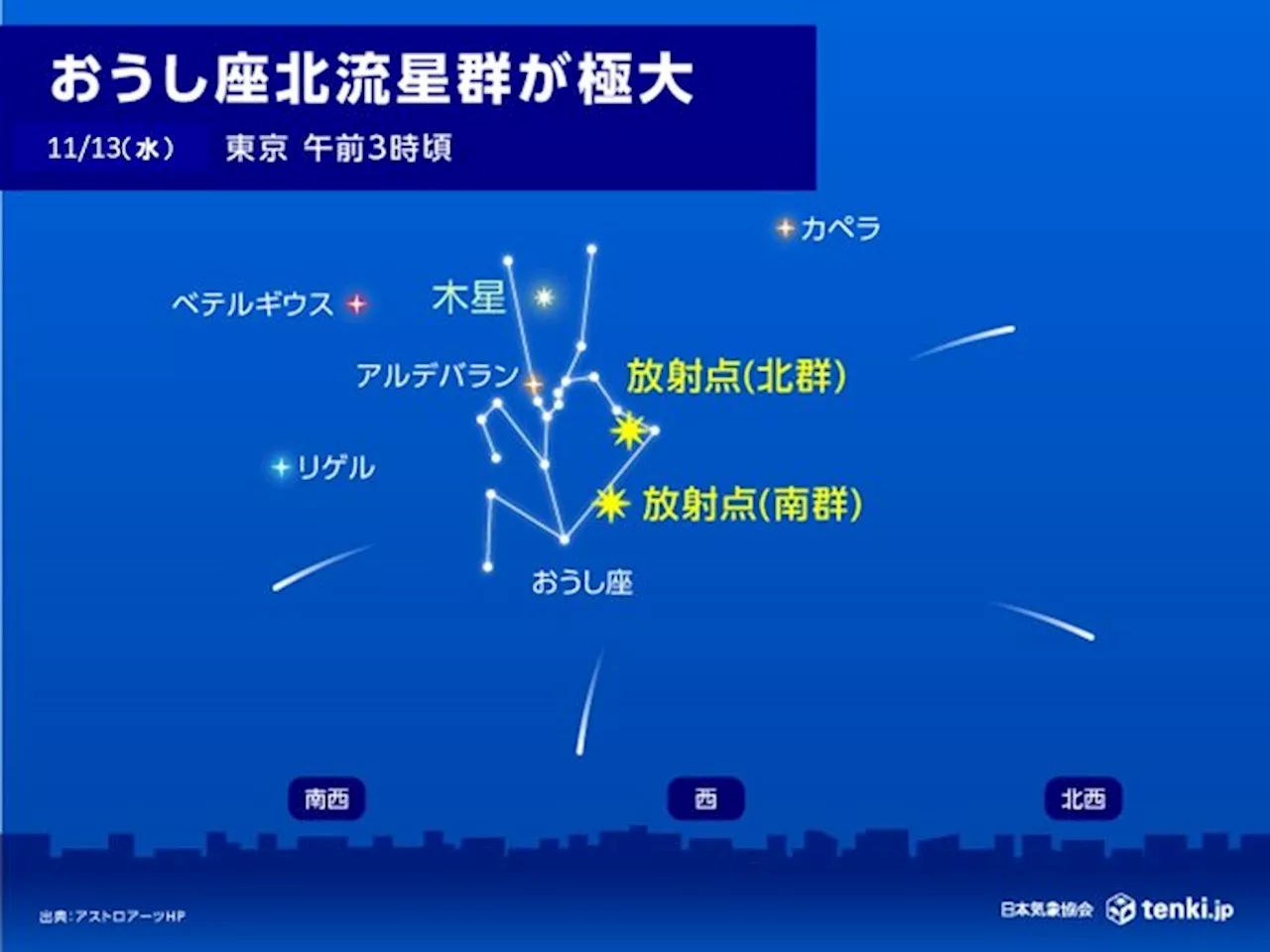 今夜13日未明 おうし座北流星群が見頃 各地の天気や観察ポイントは?(気象予報士 福冨 里香 2024年11月12日)