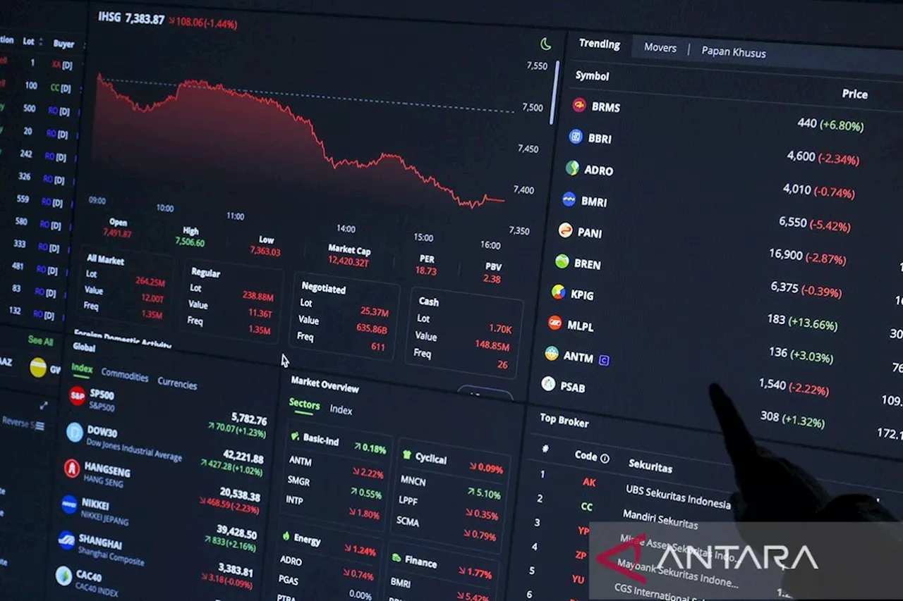 IHSG diperkirakan variatif di tengah 'wait and see' data inflasi AS