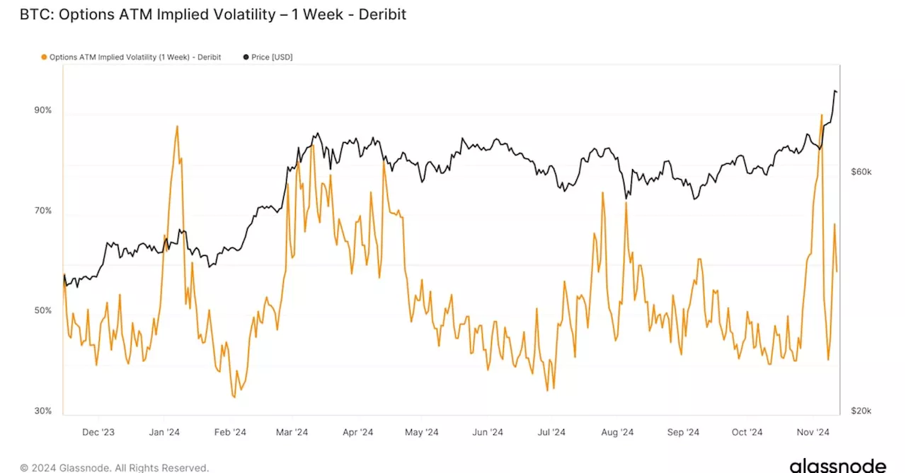 Volatility Expected in Bitcoin Later Today as US Headline Inflation Data Is Expected to Tick Higher