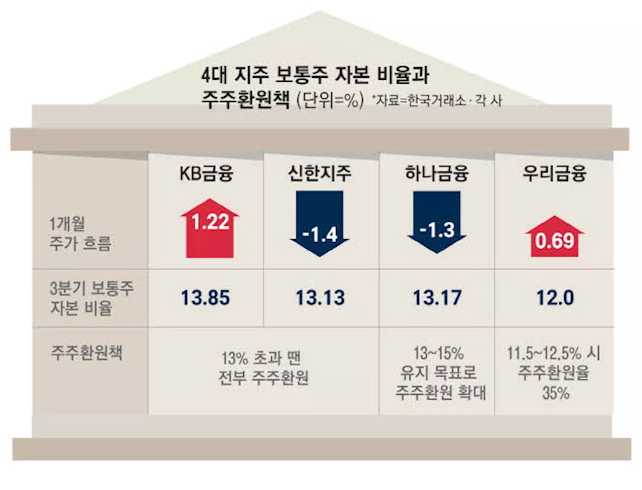 원화값 추락에…달리던 금융株 급브레이크