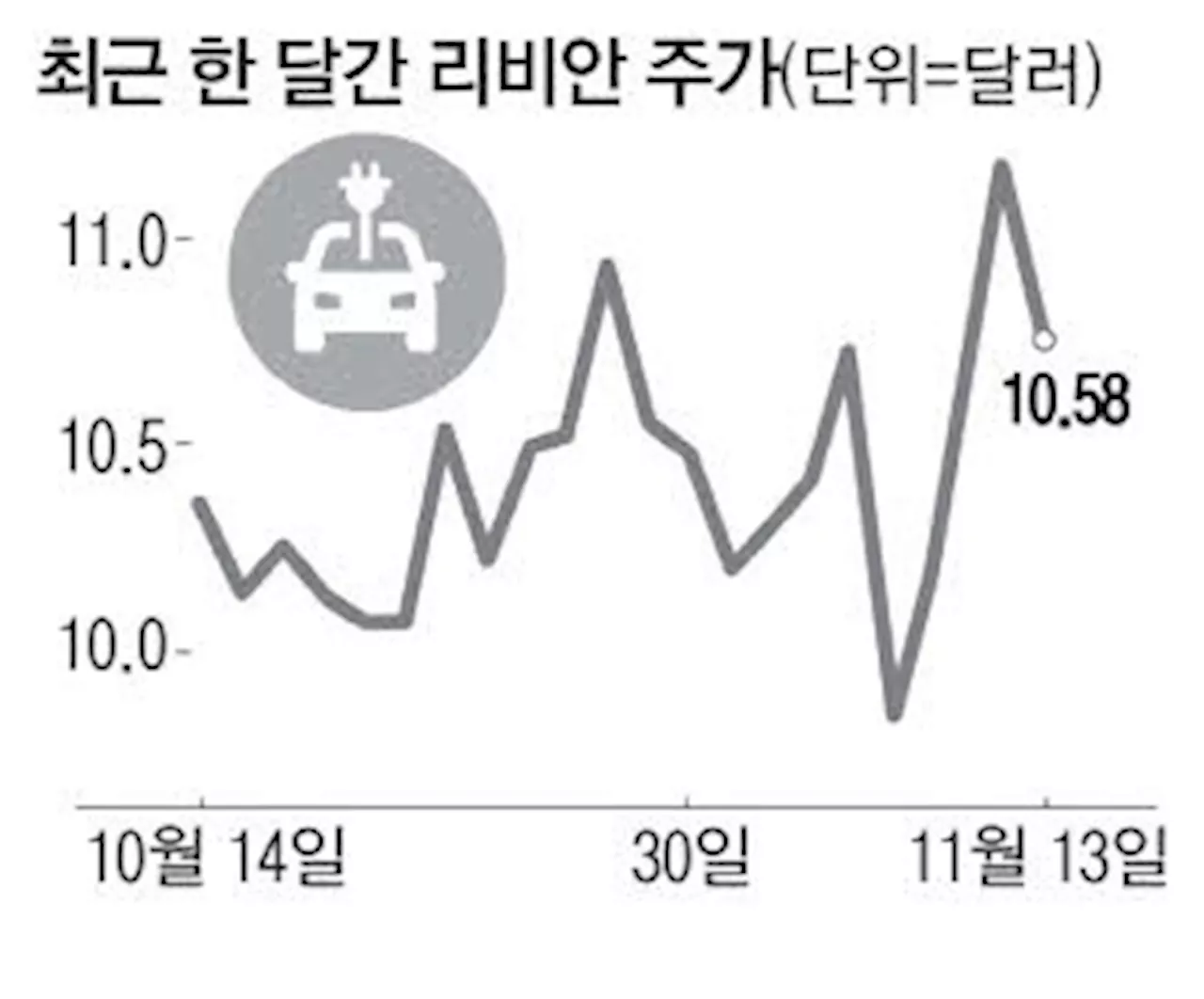 폭스바겐 손잡은 美전기차 리비안, 주가 급등