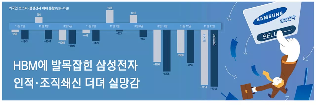 HBM에 발목잡힌 삼성전자 인적·조직쇄신 더뎌 실망감