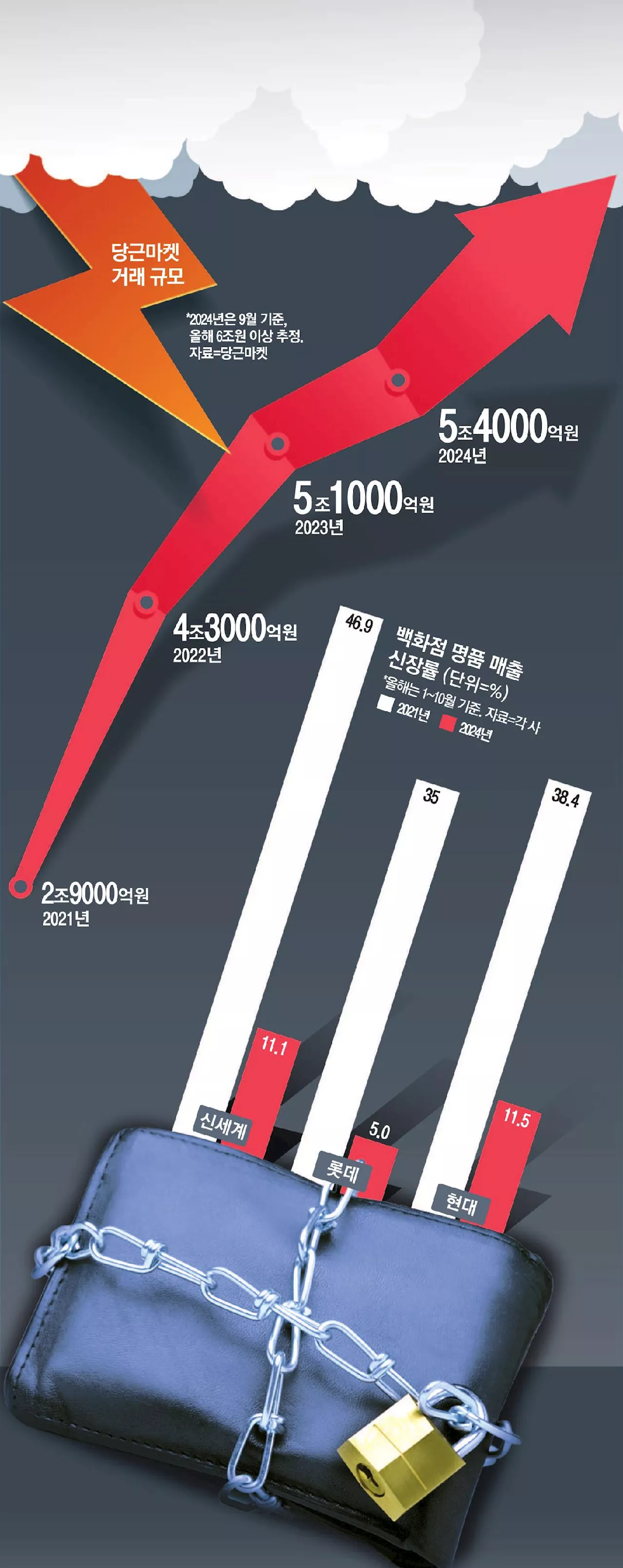 [단독] “우리 딸이 자꾸 뭘 거래하러 가요”…짠물 소비 시대, 여기서만 돈 쓴다는데