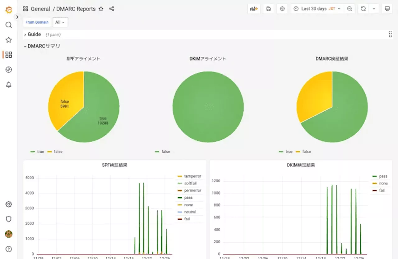 山口ケーブルビジョンにDMARCレポート解析サーバを納入 メールのなりすましやセキュリティ対策を強化