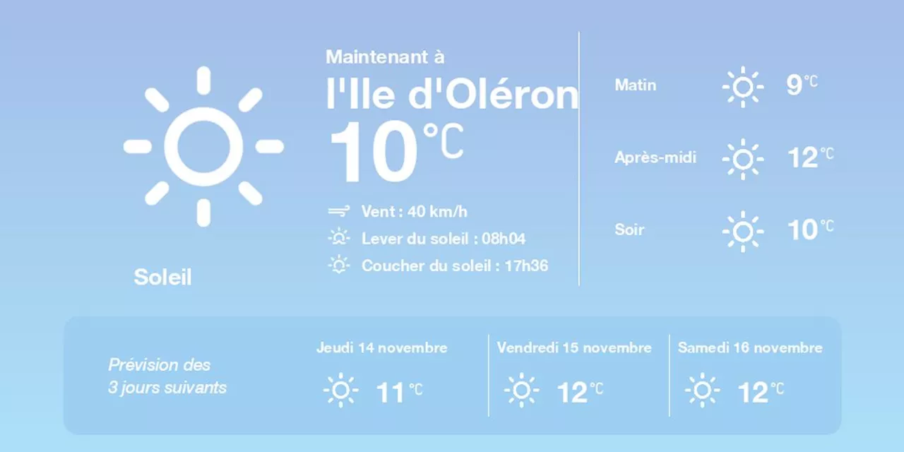 La météo à l'Ile d'Oléron du mercredi 13 novembre 2024