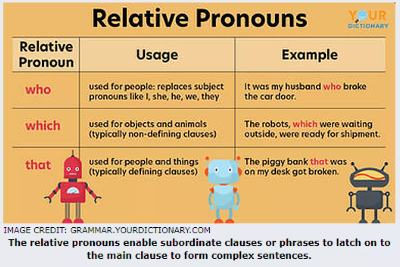 Using relative pronouns as reference words