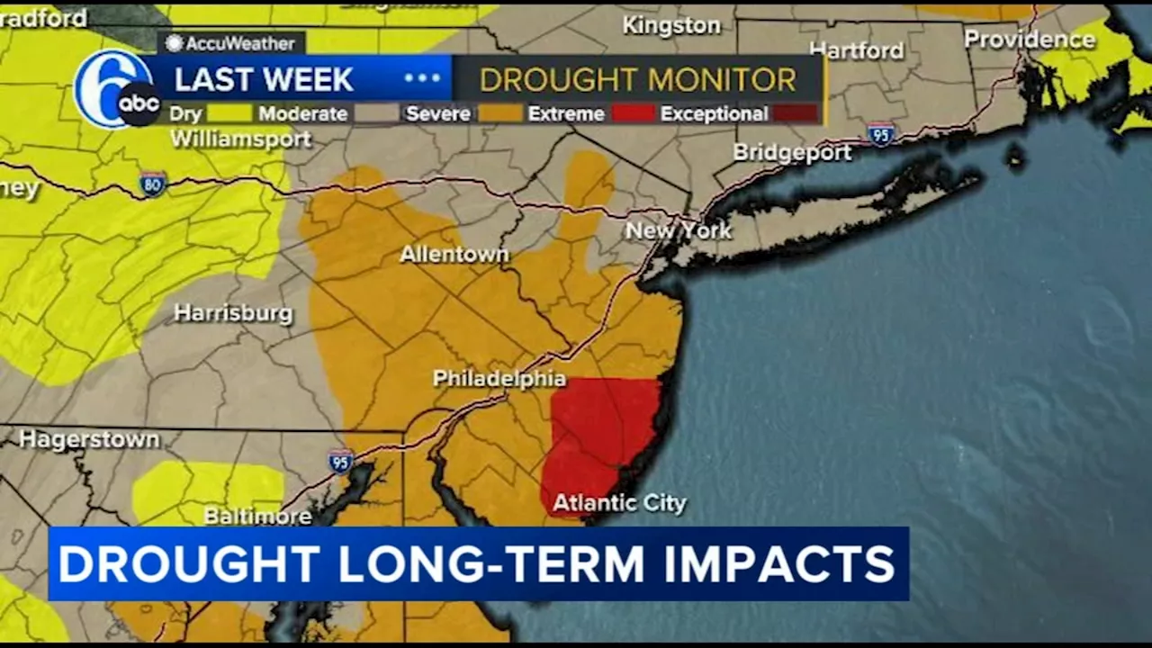 Areas of severe, extreme drought expand throughout Delaware Valley