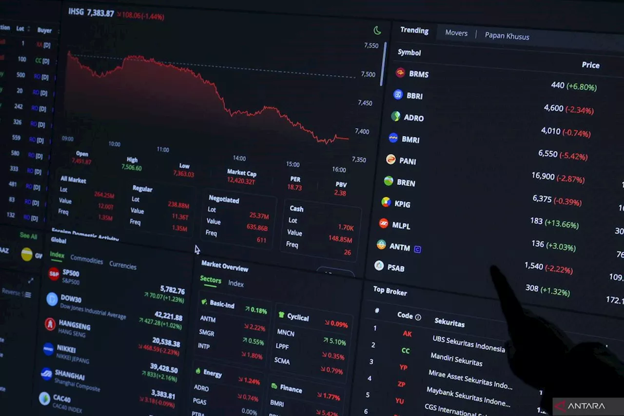 IHSG ditutup melemah ikuti mayoritas bursa kawasan Asia