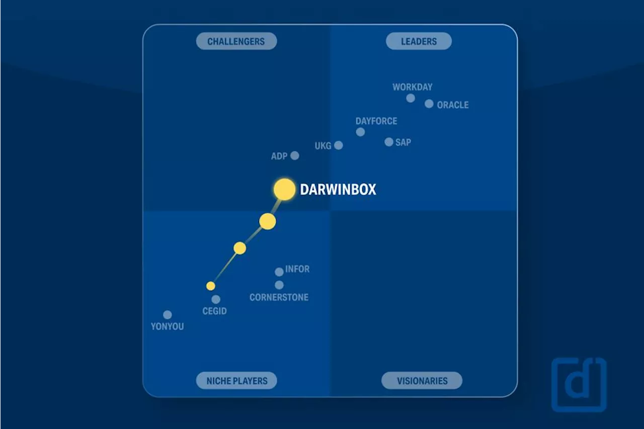 Darwinbox rises as a Challenger in Gartner’s Magic Quadrant for Cloud HCM Suites