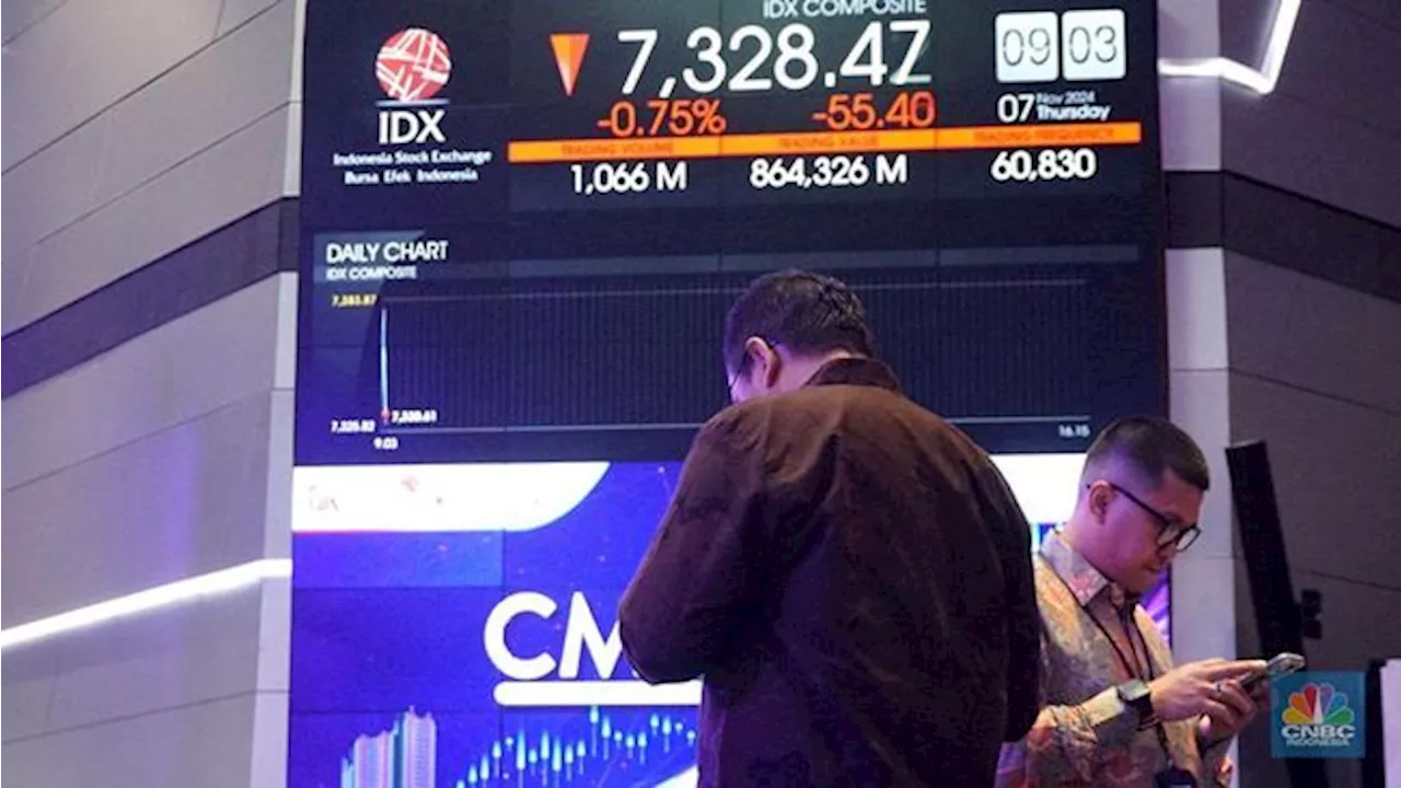 Inflasi AS Memanas Lagi, IHSG Langsung Loyo Lagi