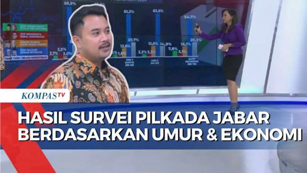 Hasil Survei Litbang Kompas Terhadap 4 Paslon Pilkada Jabar Berdasarkan Umur dan Tingkat Ekonomi