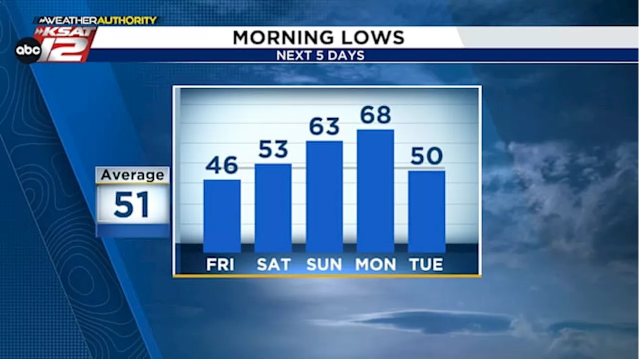 Grab a jacket! Cool mornings today & tomorrow