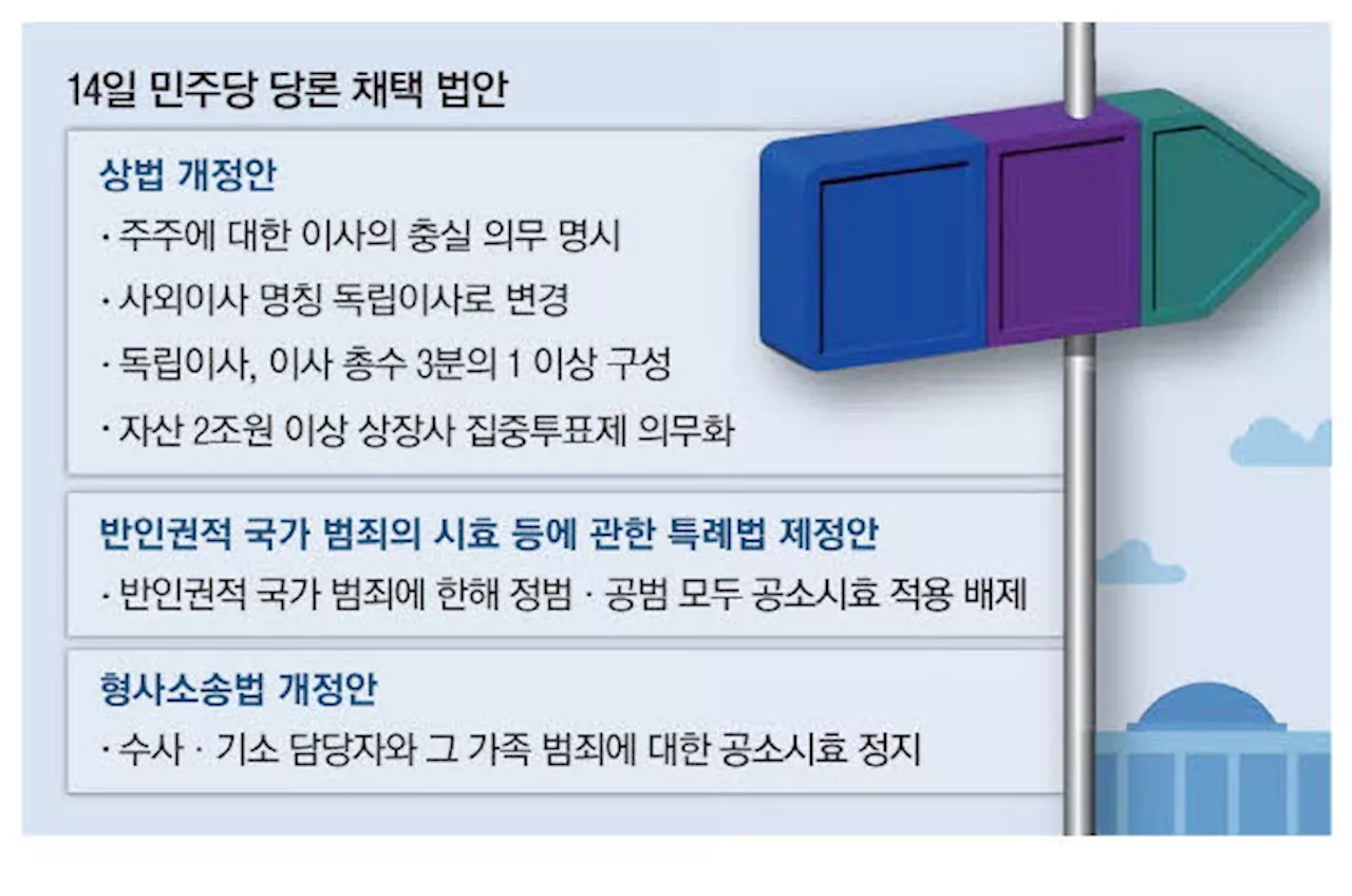 野, 독립이사·집중투표제 강화 … 재계 '외국자본 기업 장악할것'