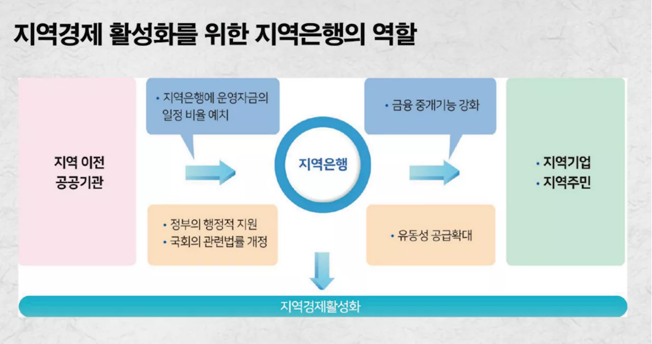 지방 공공기관도 외면한 지방은행, 이유는 ‘이것’에 있었다