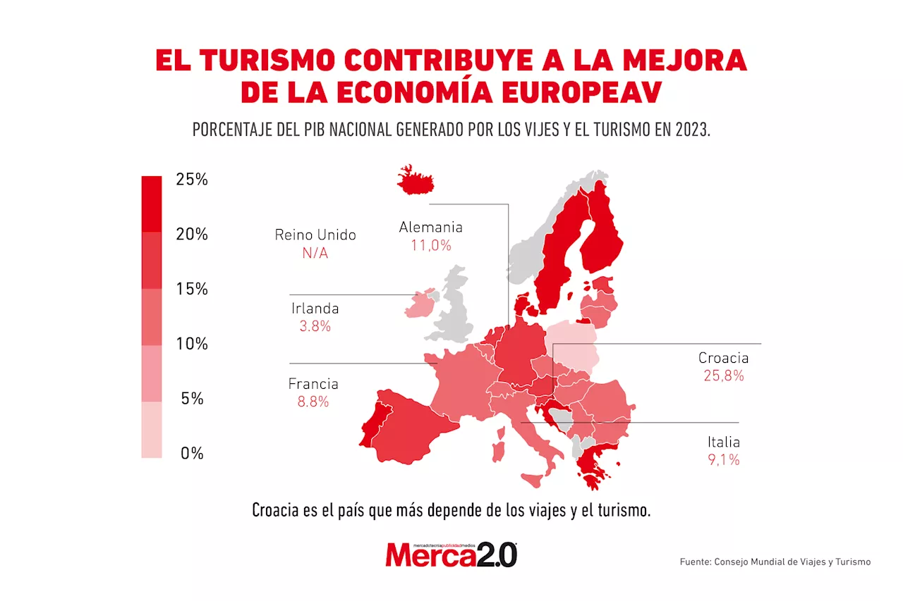 Gráfica del día: El turismo contribuye a la mejora de la economía europea