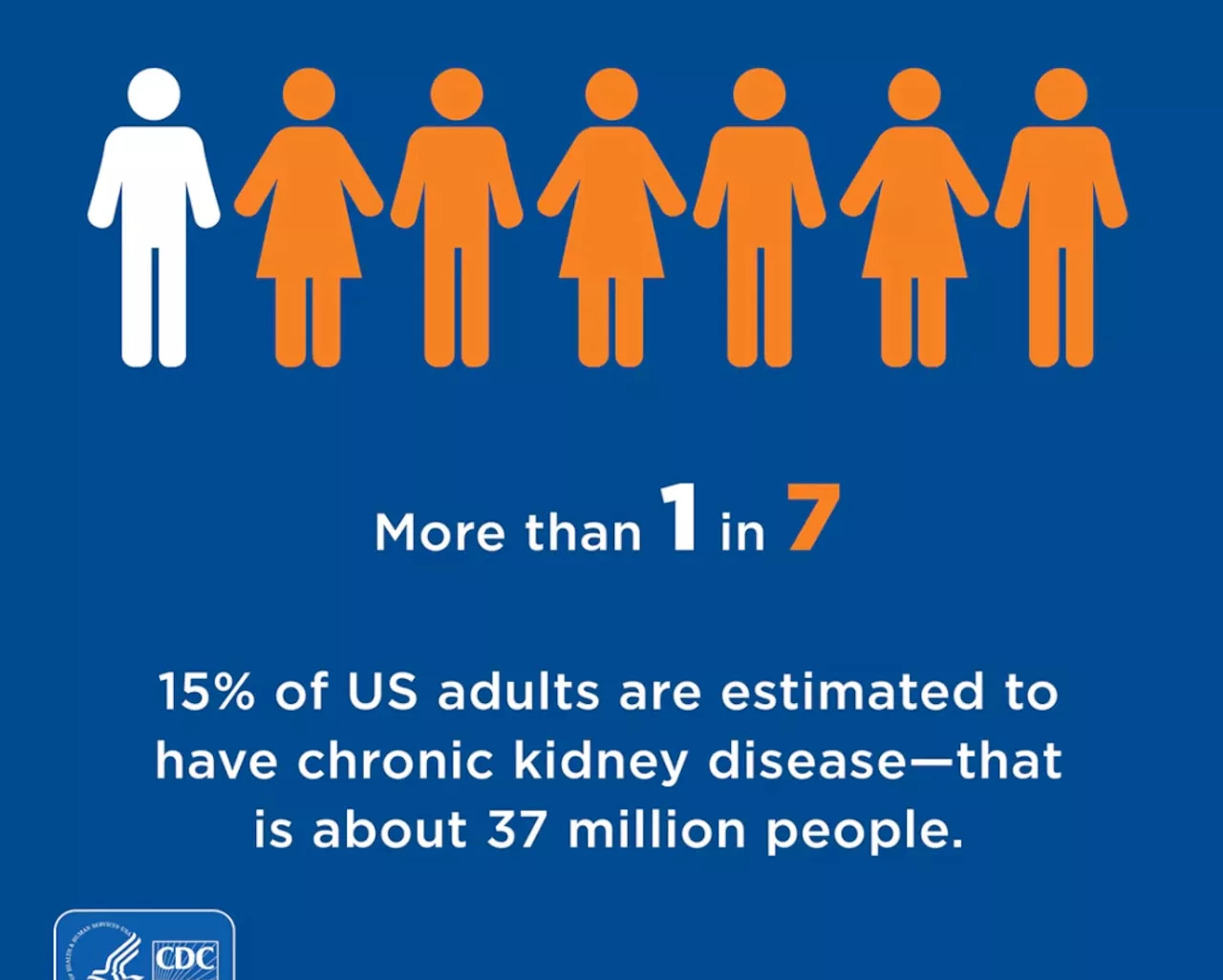 New tools can help with early detection of kidney disease