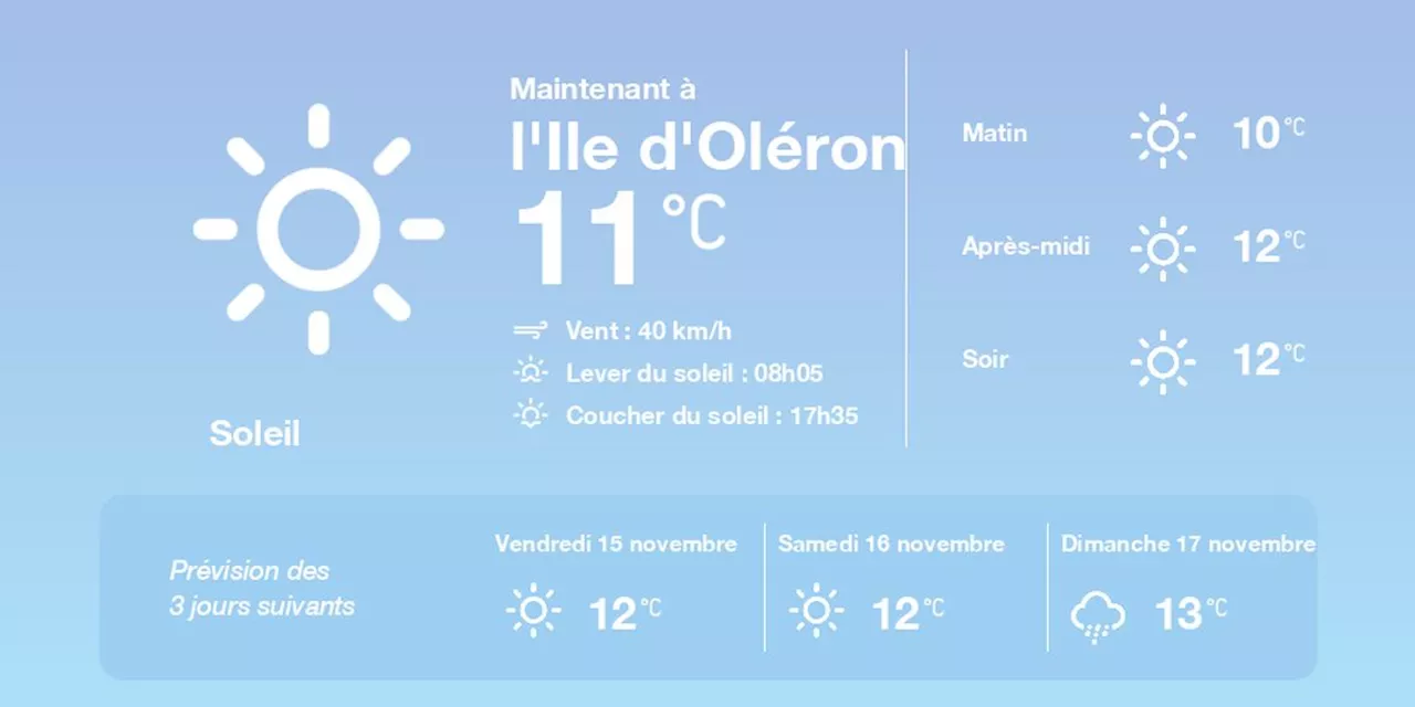 La météo à l'Ile d'Oléron du jeudi 14 novembre 2024